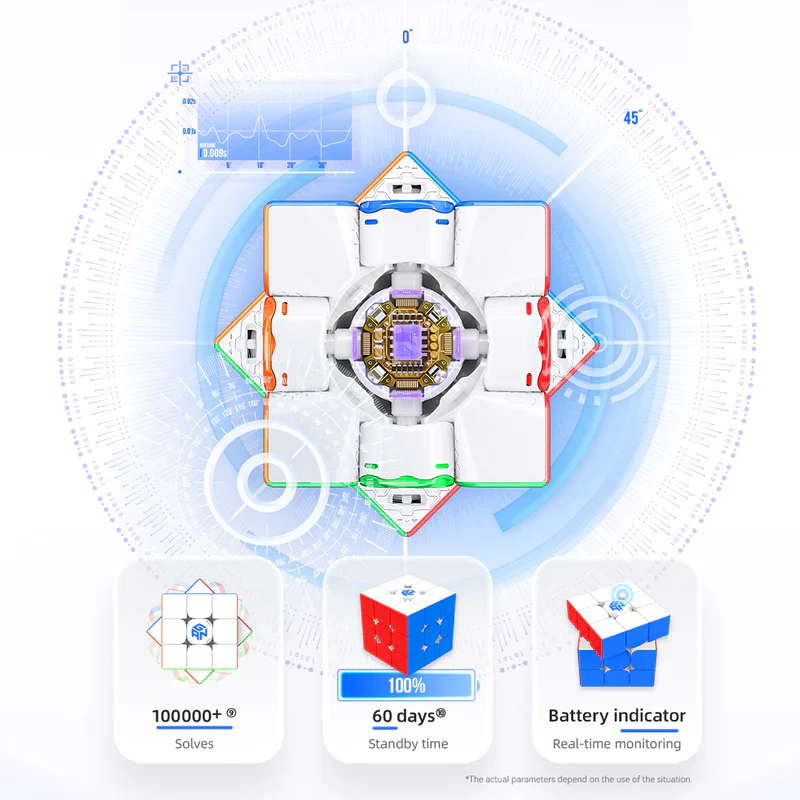 GAN Mini ui Free Play - Image 3
