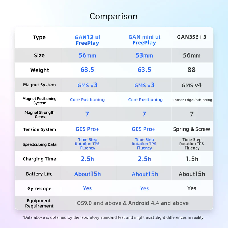 GAN12 ui Free Play - Image 10
