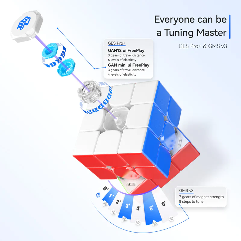 GAN12 ui Free Play - Image 4
