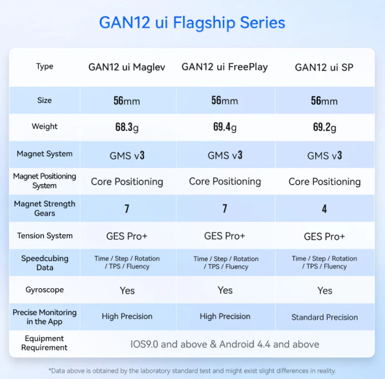 GAN12 ui SP 3x3 - Image 2