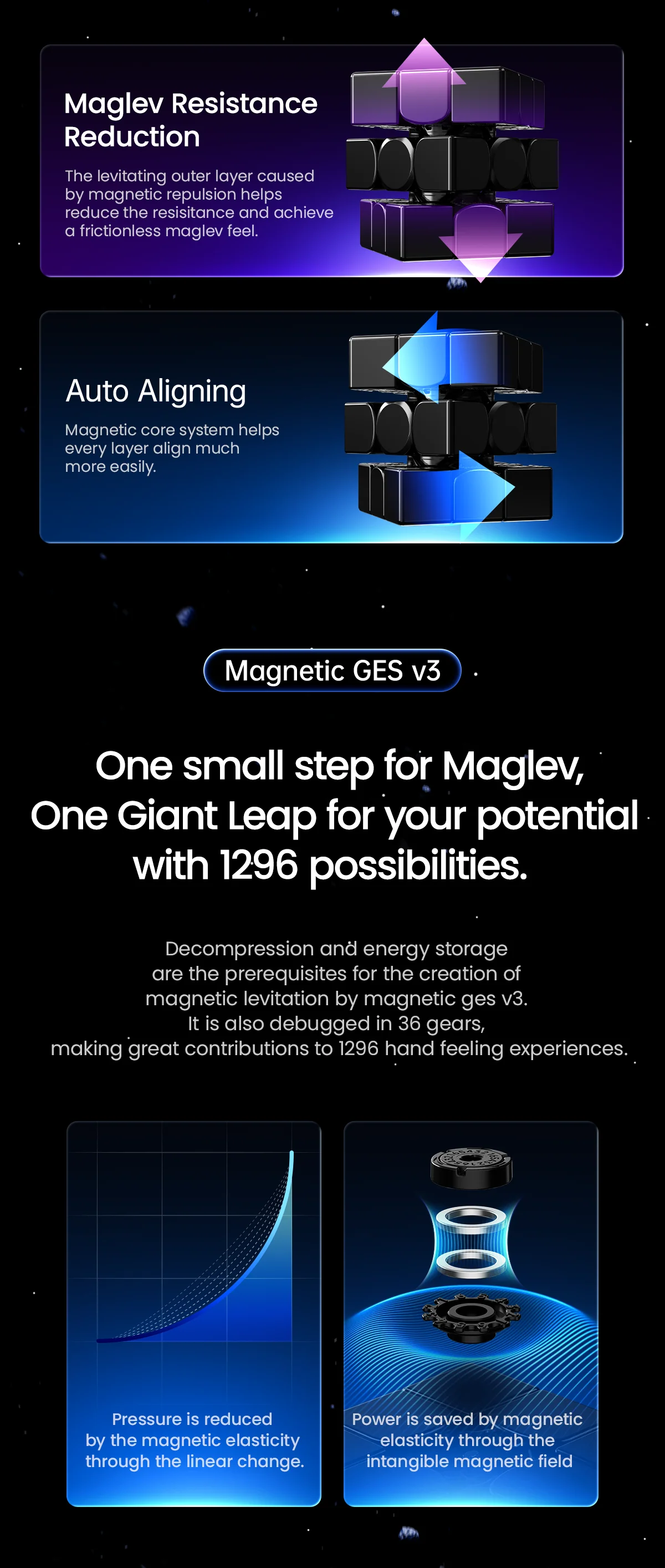 GAN14 M MagLev (Matte) 3x3 - Image 9