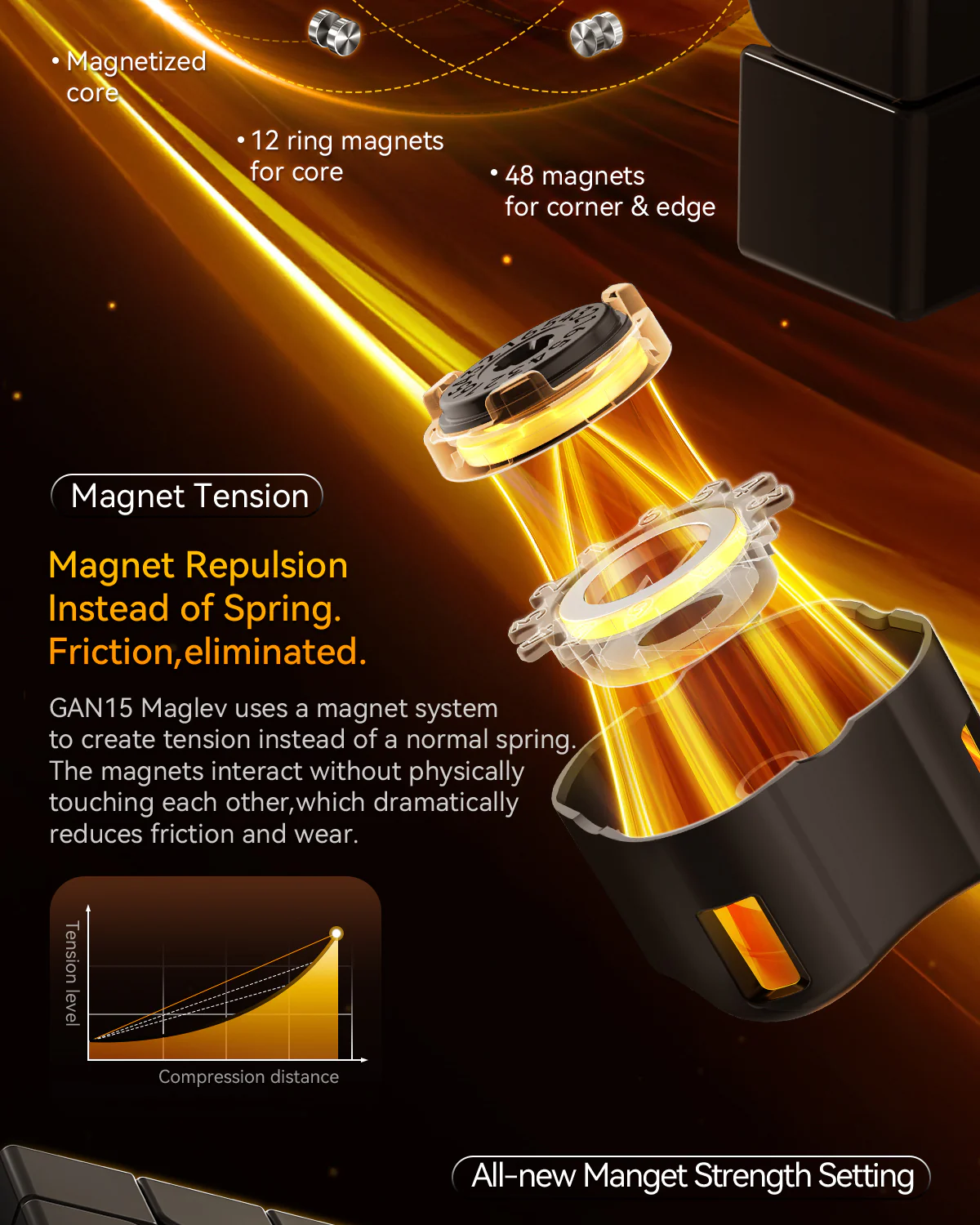 GAN15 MagLev 3x3 (Frosted) - Image 12