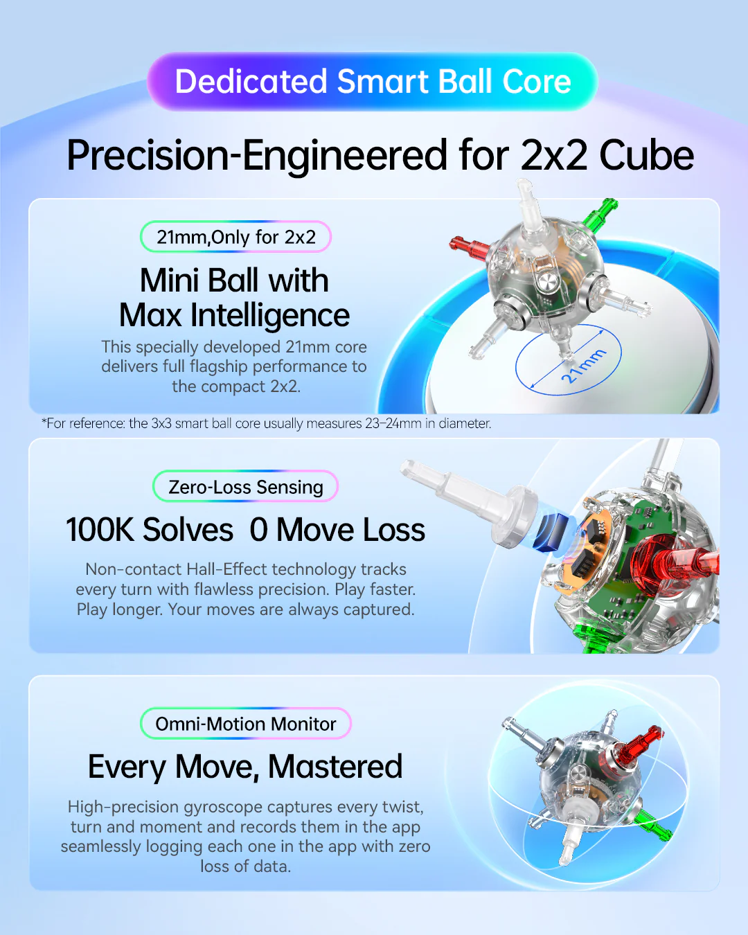 GAN251 ui 2x2 (Smart Cube, UV) - Image 7