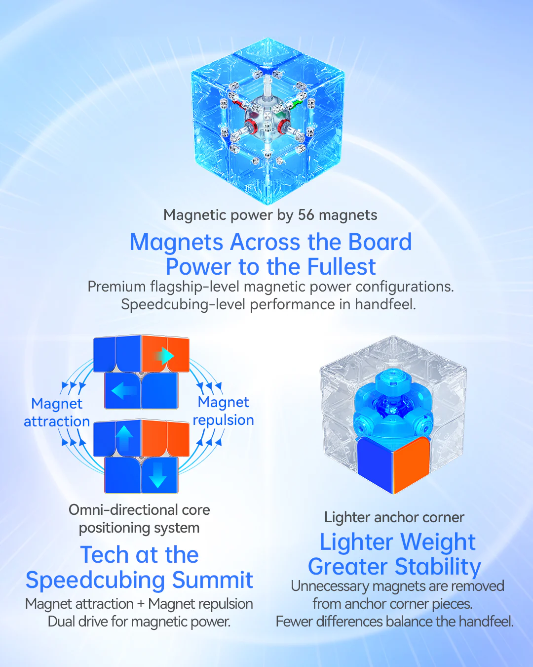 GAN251 ui 2x2 (Smart Cube, UV) - Image 8