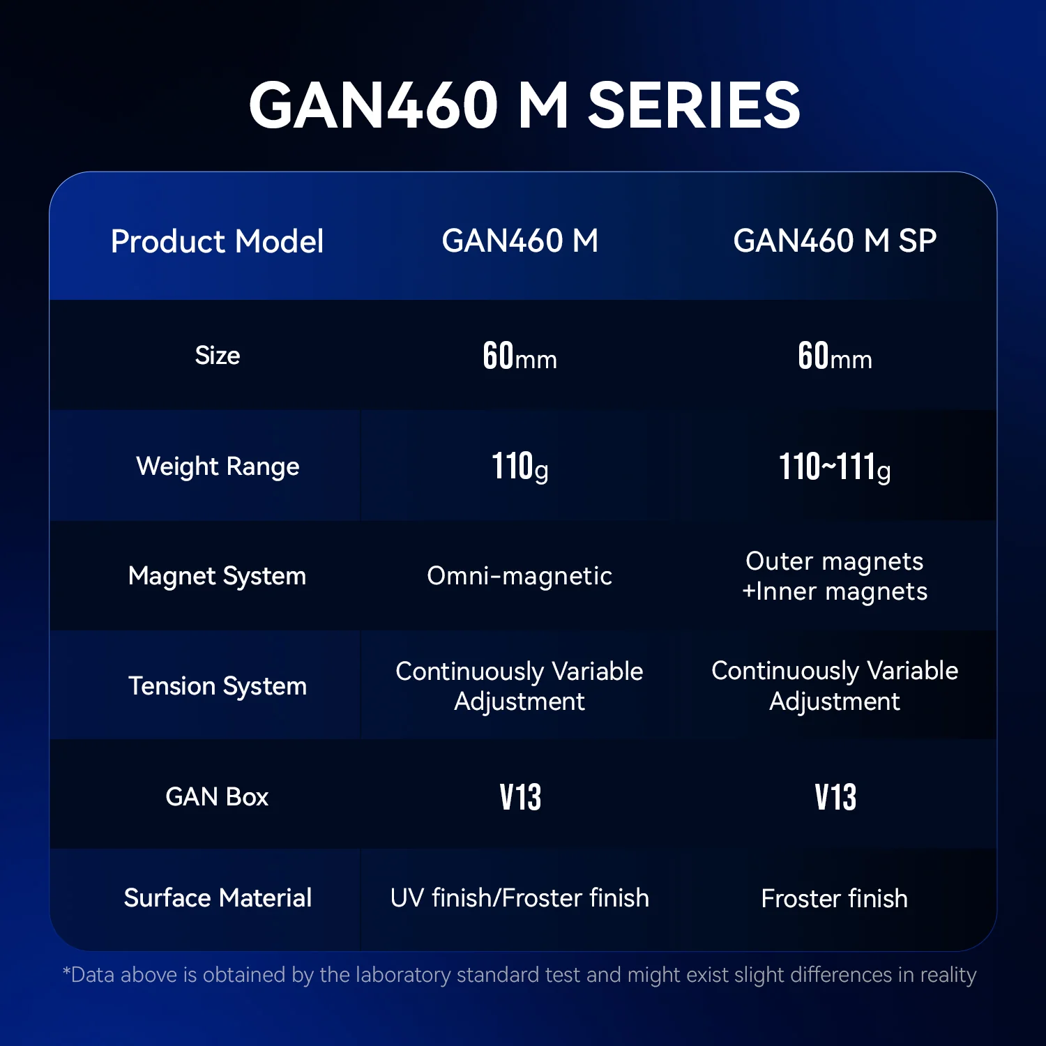 GAN460 M V2 SP 4x4 (Frosted) - Image 2