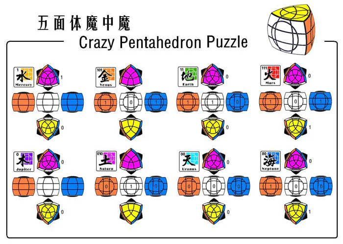 mf8 Crazy Pentahedron - Venus - Image 3