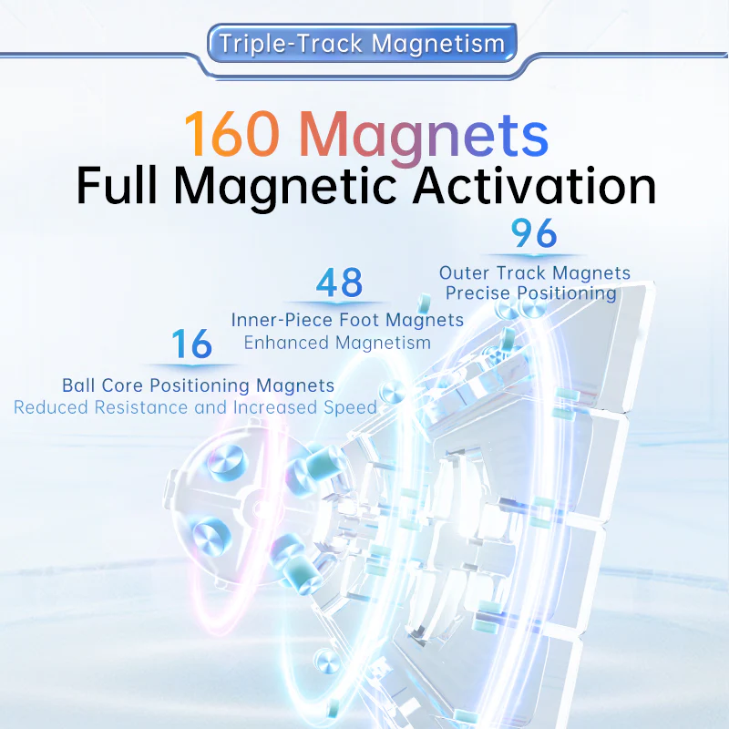 MoYu AoChuang V6 5x5 (Triple-Track + UV) - Image 3