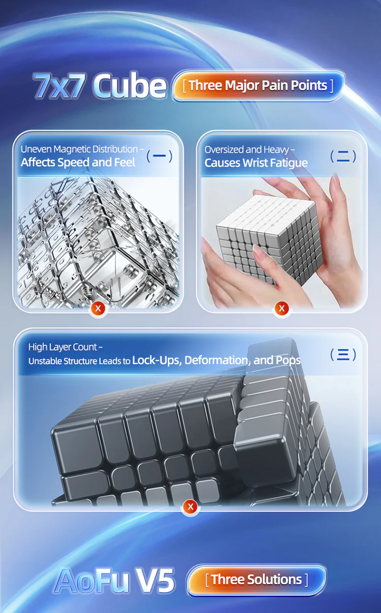 MoYu AoFu V5 7x7 (Triple-Track Magnetic) - Image 18