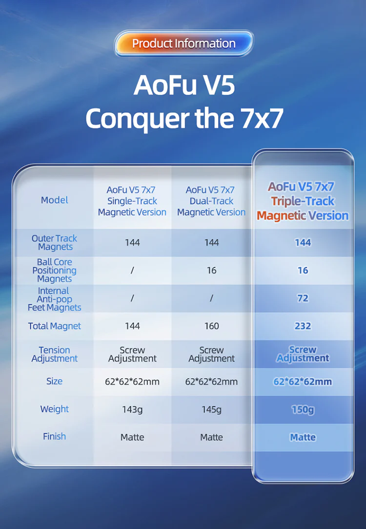 MoYu AoFu V5 7x7 (Triple-Track Magnetic) - Image 4