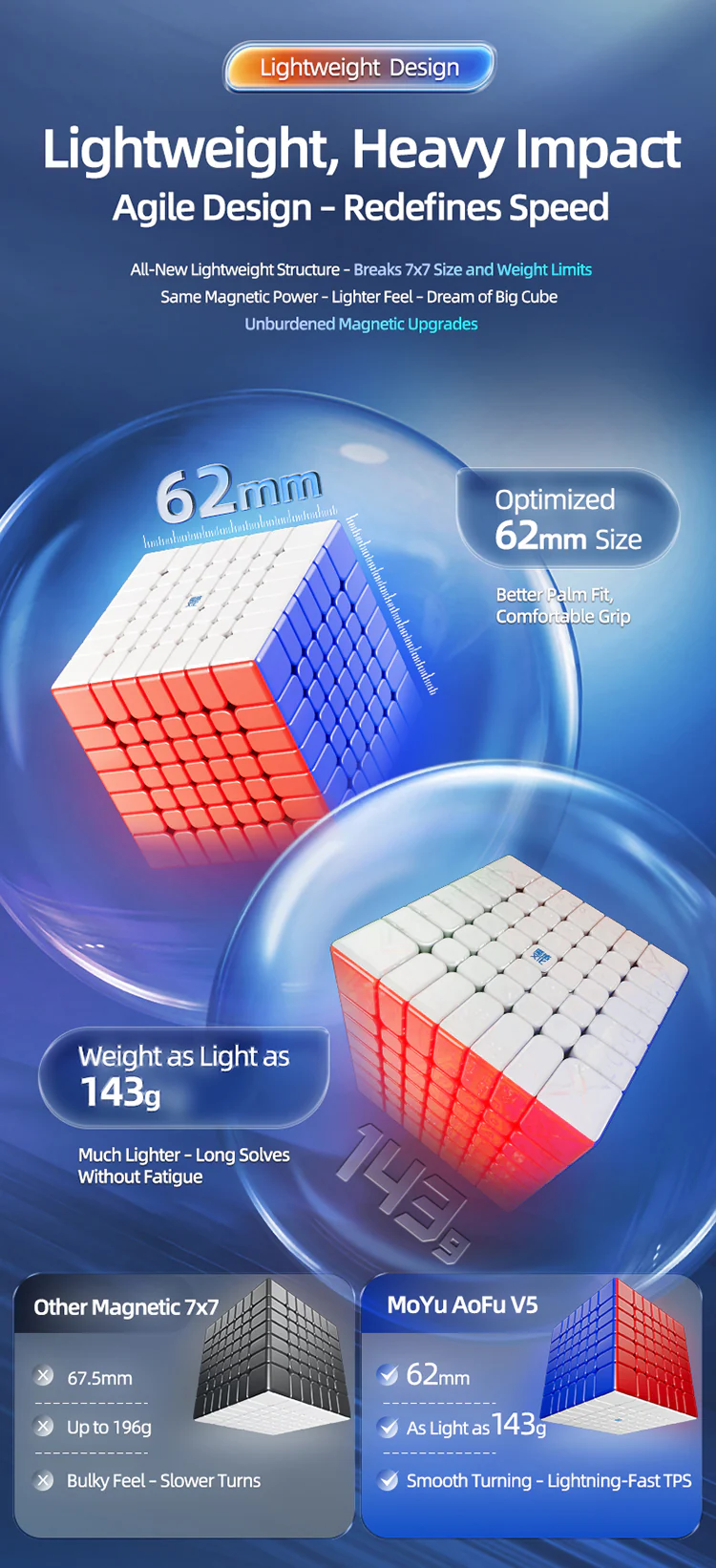 MoYu AoFu V5 7x7 (Triple-Track Magnetic) - Image 9