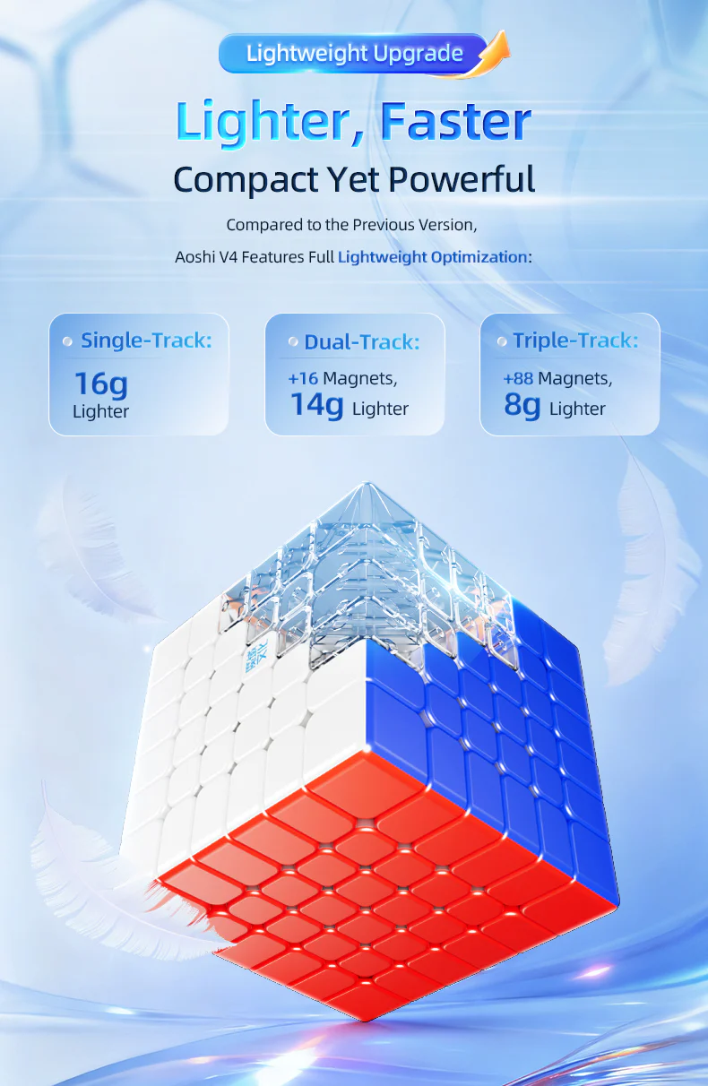 MoYu AoShi V4 6x6 (Single-Track Magnetic) - Image 25