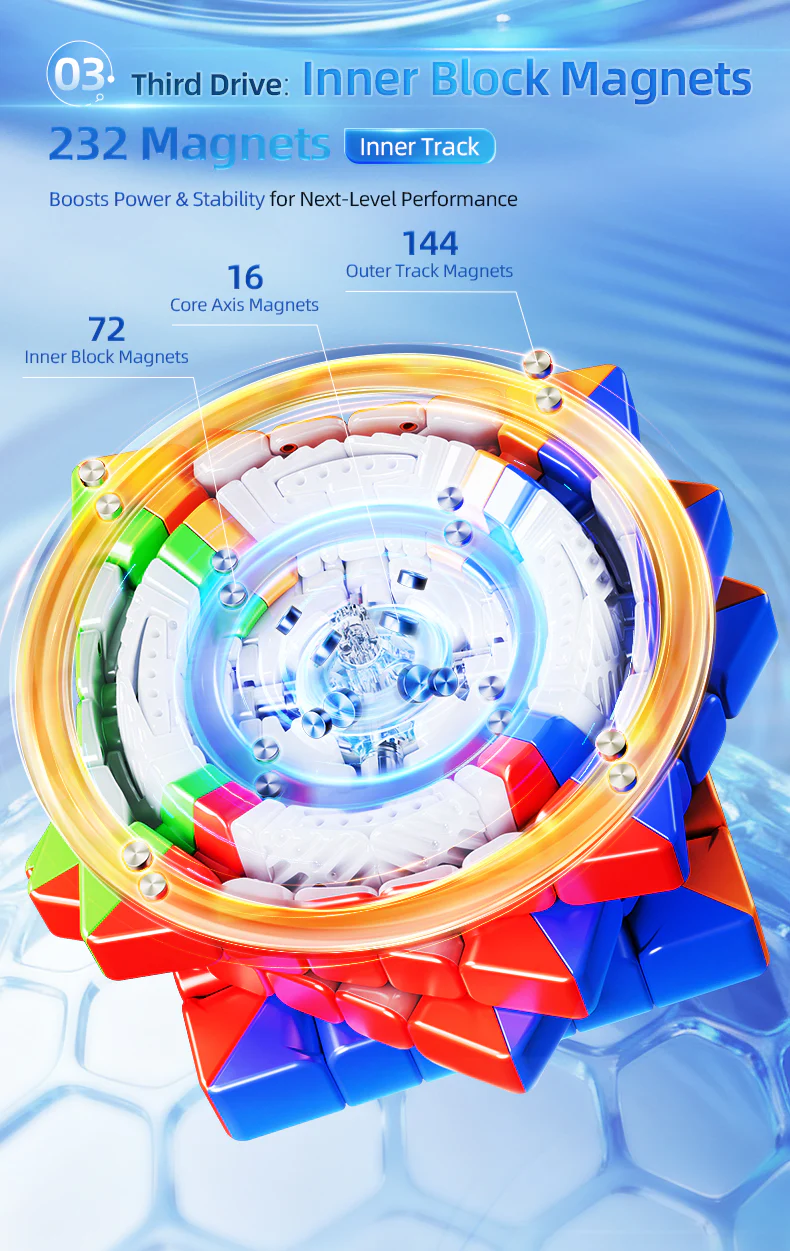 MoYu AoShi V4 6x6 (Single-Track Magnetic) - Image 24