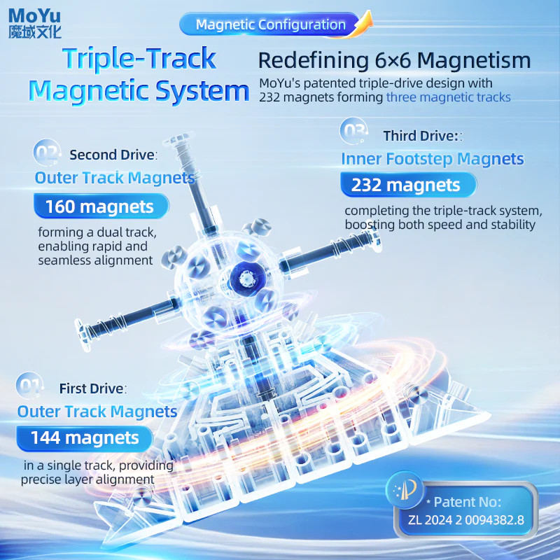 MoYu AoShi V4 6x6 (Single-Track Magnetic) - Image 20