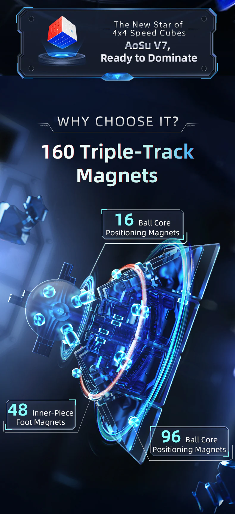 MoYu AoSu V7 4x4 (Triple-Track + UV) - Image 4