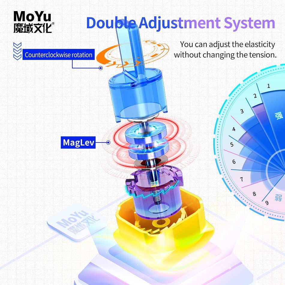 MoYu Super RS3 M 2022 3x3 (MagLev) - Image 4