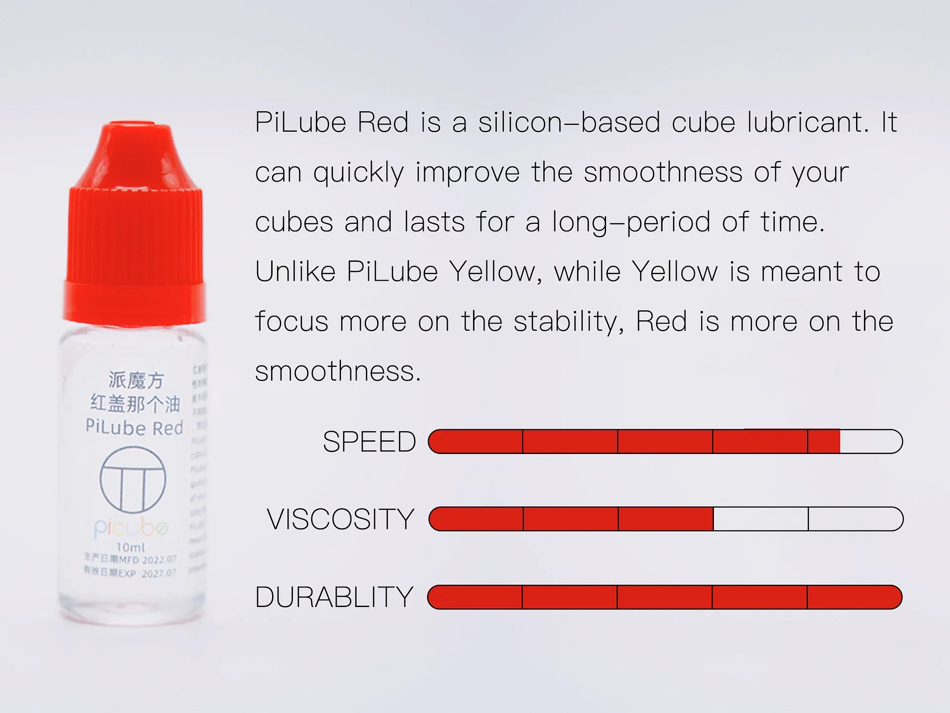 PiLube Red - Image 2