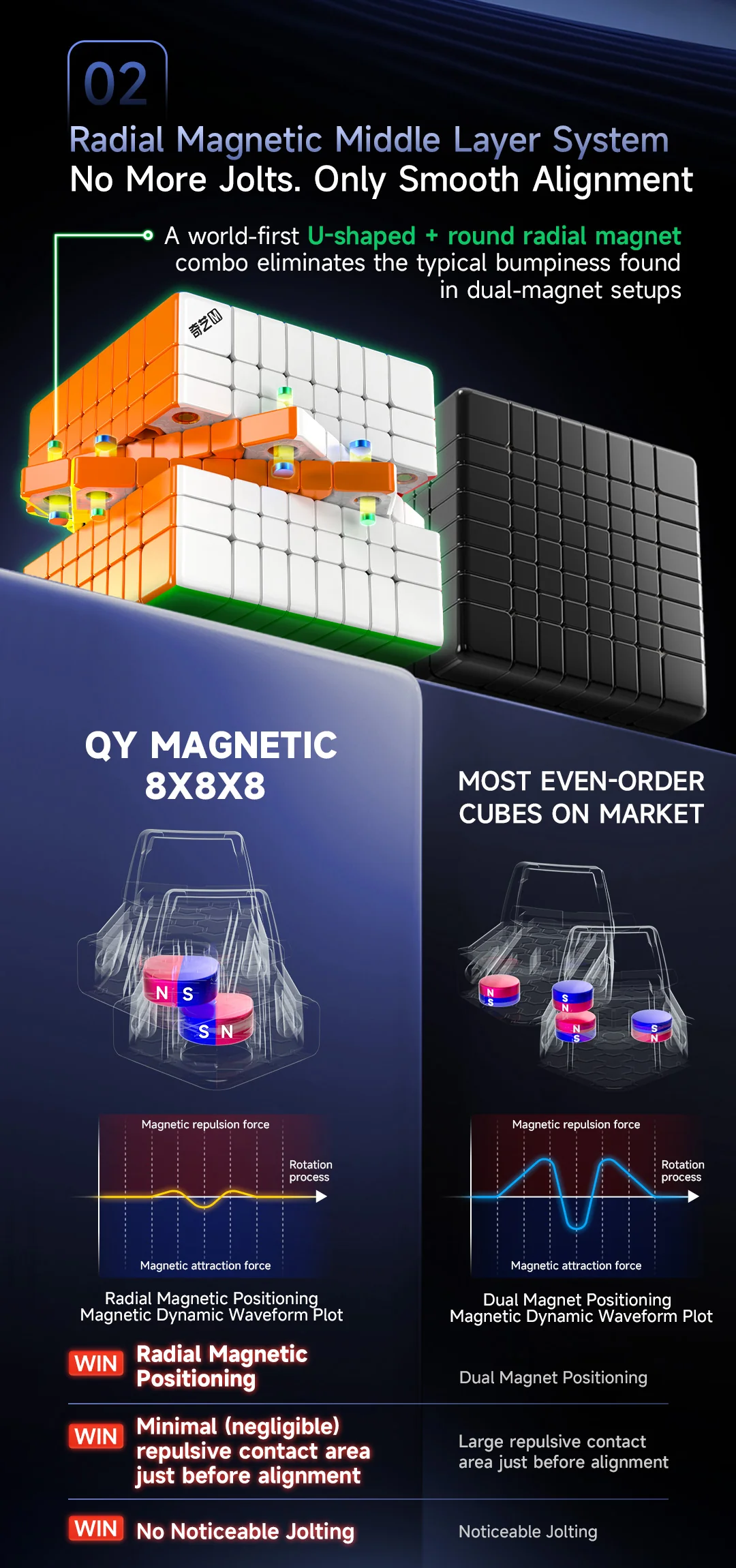 QiYi 8x8 (Magnetic + Ball-Core) - Image 6