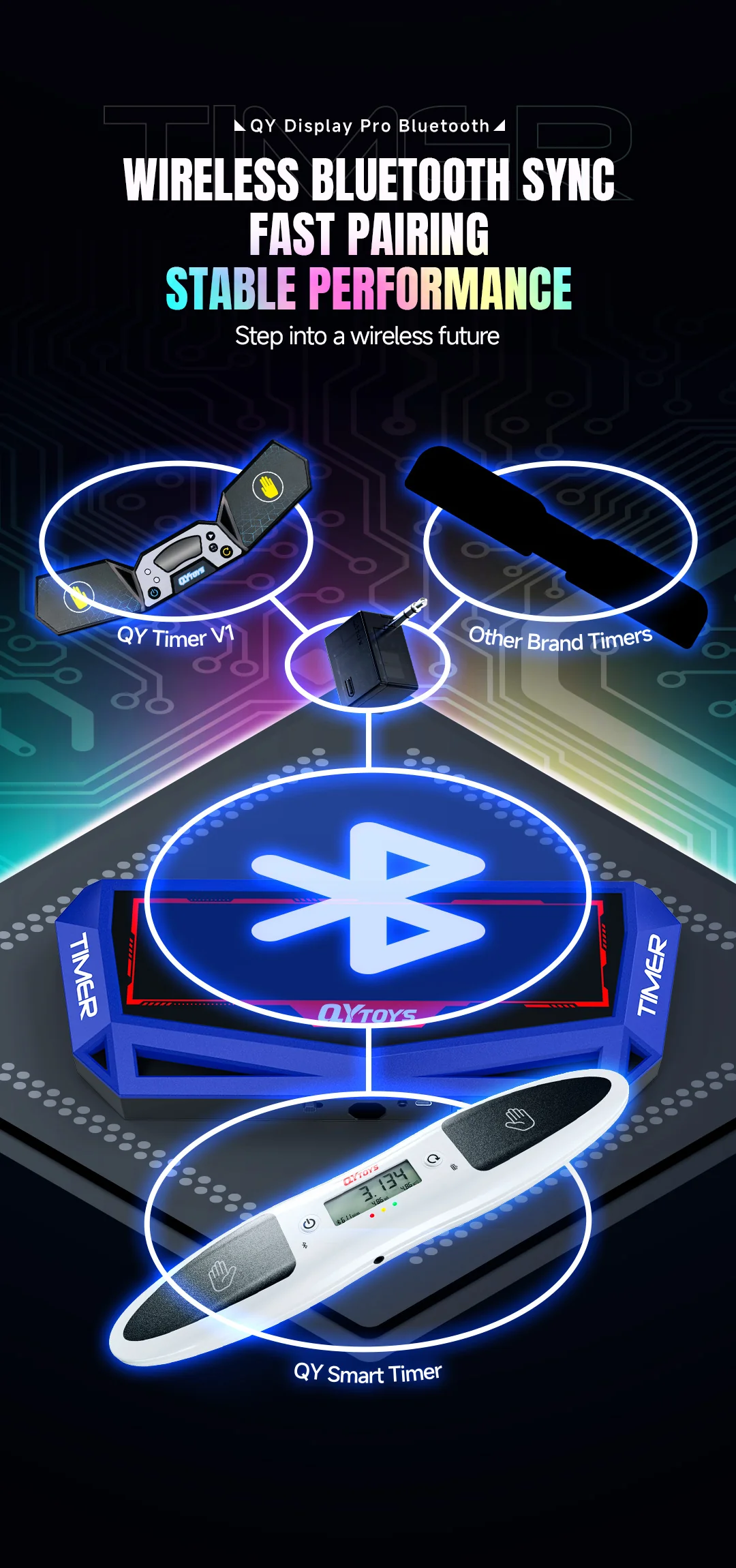 QiYi Bluetooth Display Pro - Image 7