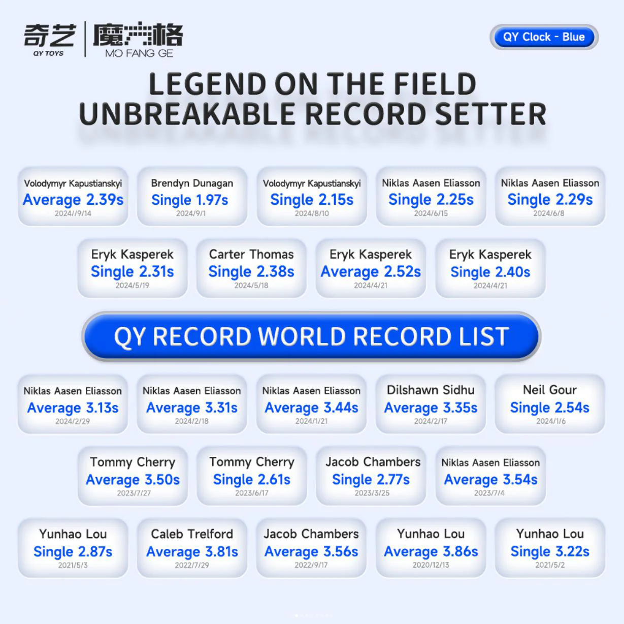 QiYi Magnetic Clock (Blue) - Image 3