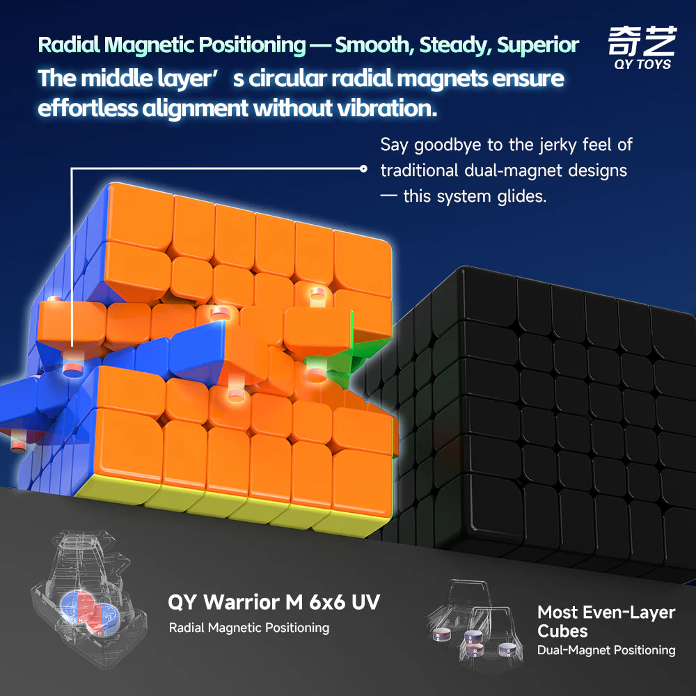 QiYi Warrior 6x6 (Magnetic + UV) - Image 4
