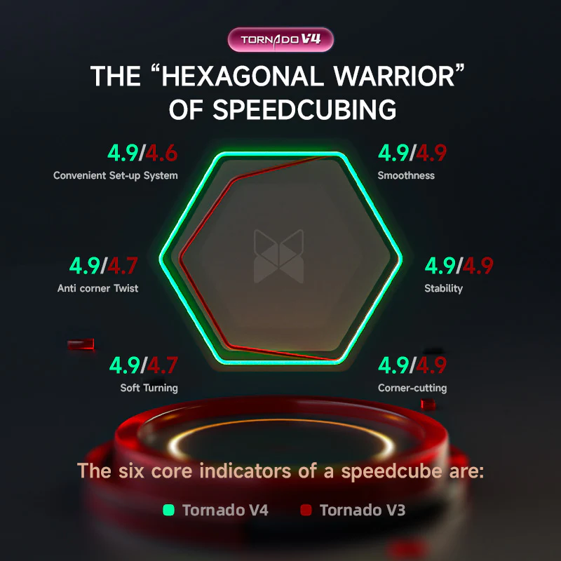 X-Man Tornado V4 M 3x3 (Flagship) - Image 3