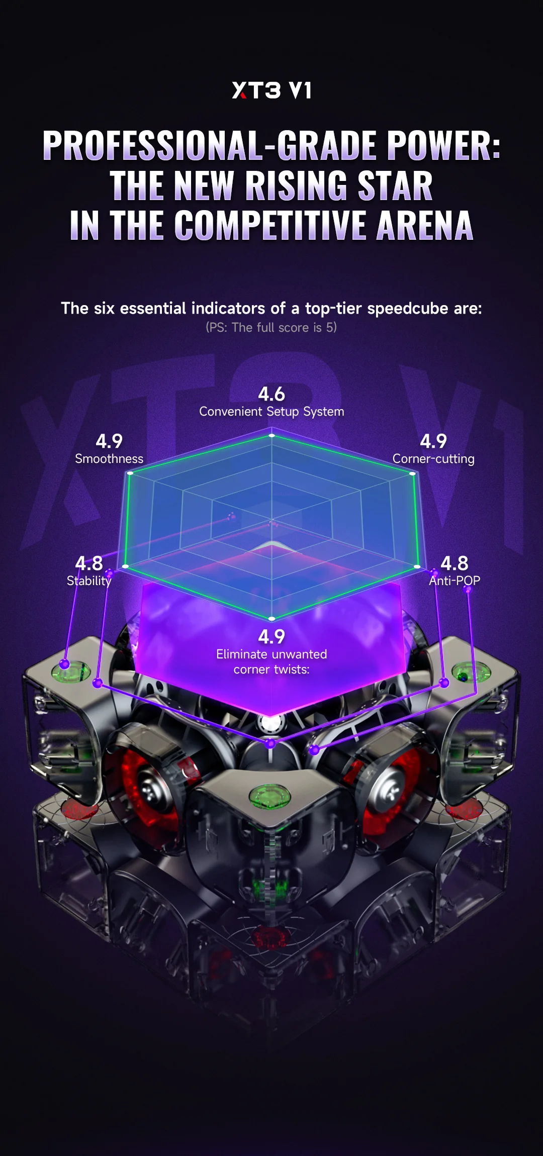 X-Man XT3 V1 3x3 (Flagship) - Image 4