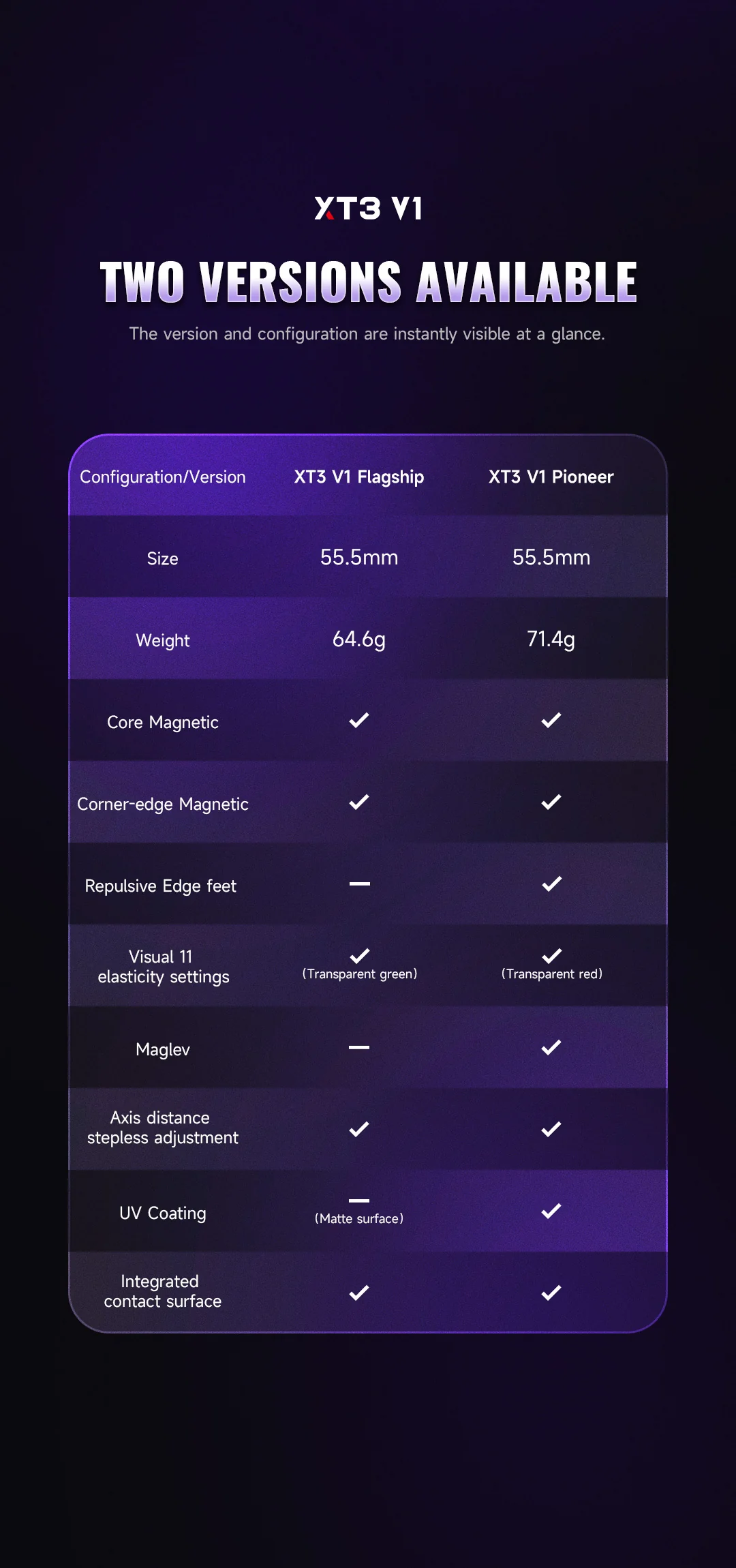 X-Man XT3 V1 3x3 (Pioneer MagLev + UV) - Image 12