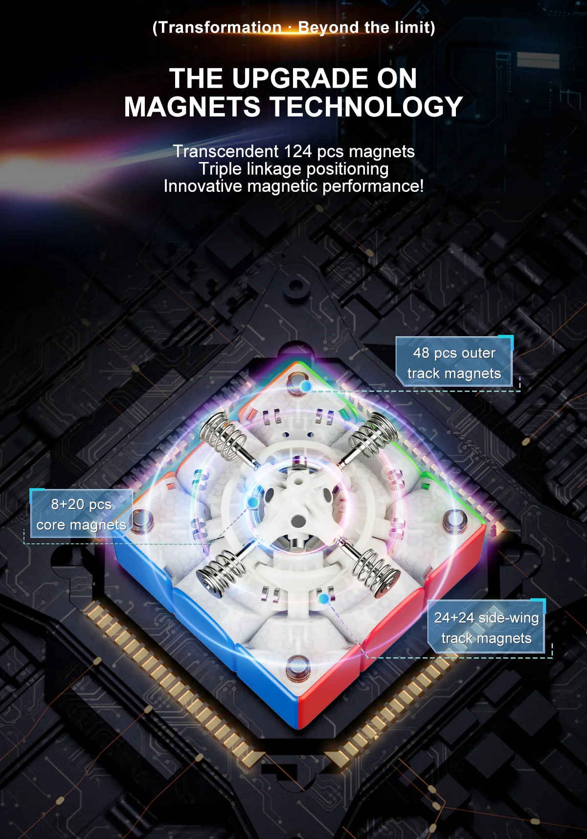 YJ Meta3 3x3 (Magnetic) - Image 8