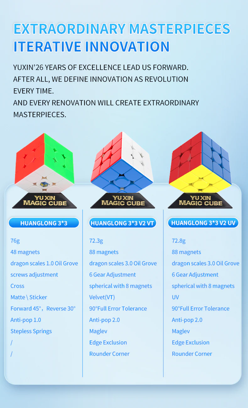 YuXin HuangLong 3x3 V2 M - Image 15
